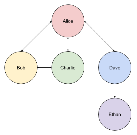 graph bfs