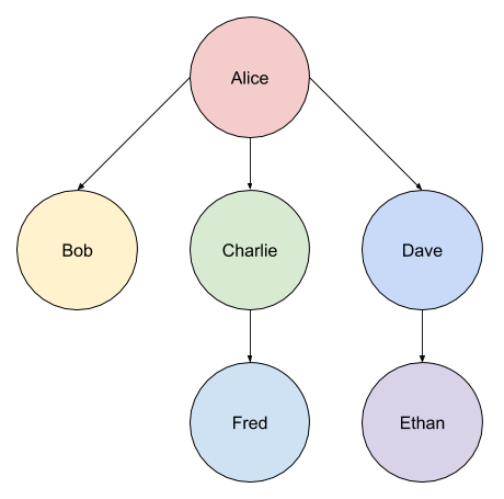 graph dfs