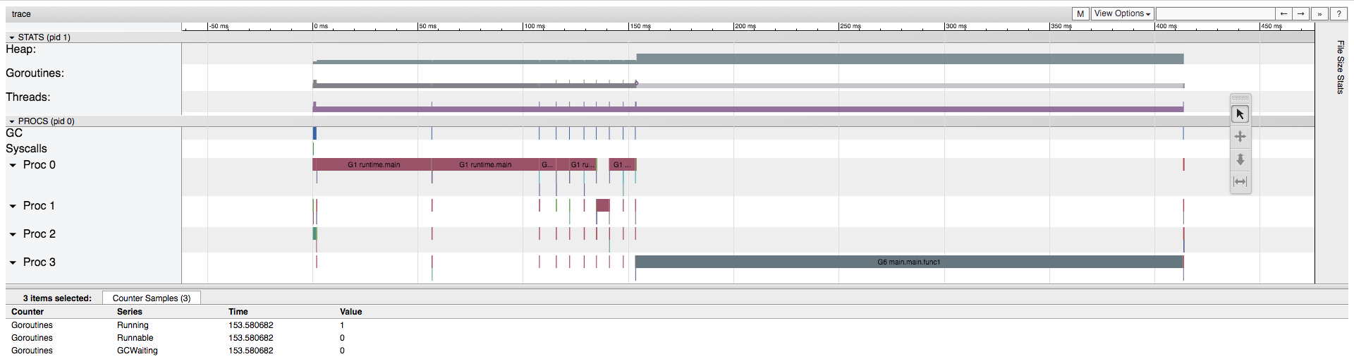 profiling go 2