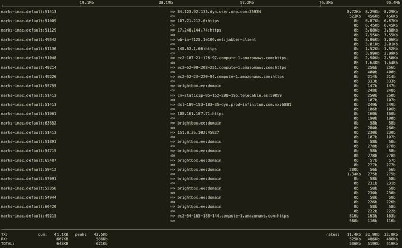 shell iftop